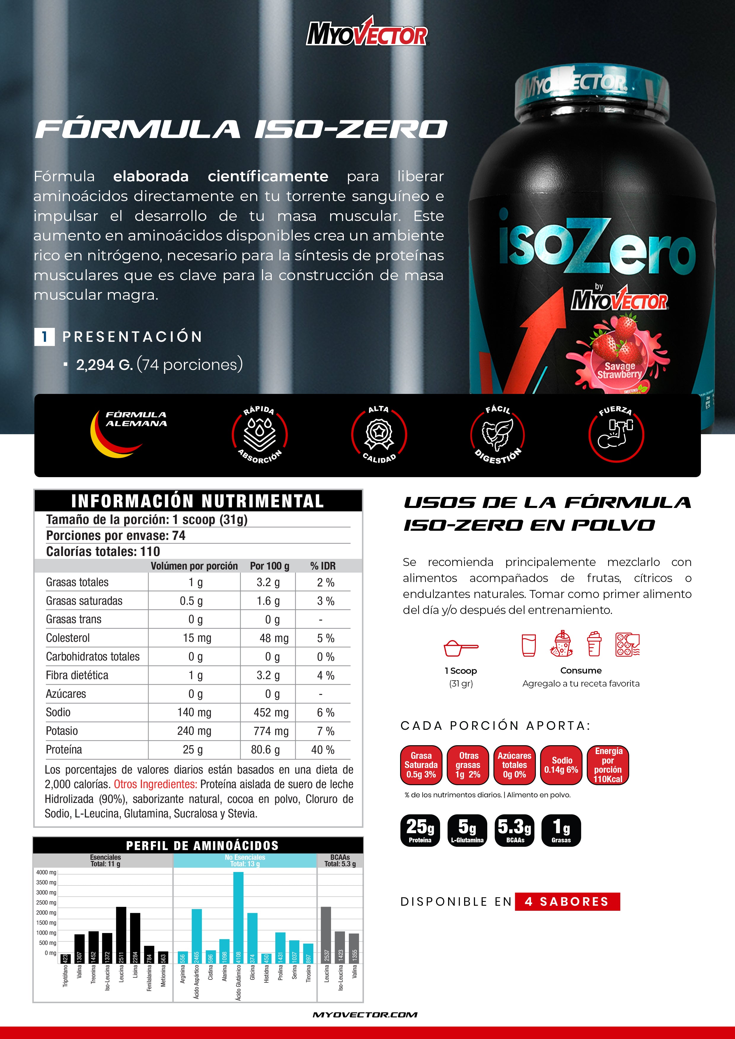 IsoZero by MyoVector | 2,294g